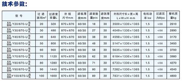 自動(dòng)壓濾機(jī)廠家技術(shù)參數(shù)